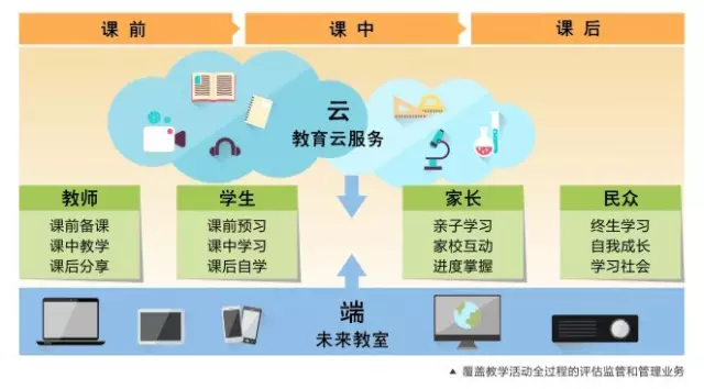 刘延东副总理点赞的华师信息化,你了解多少? 刘延东副总理点赞的华师信息化,你了解多少?