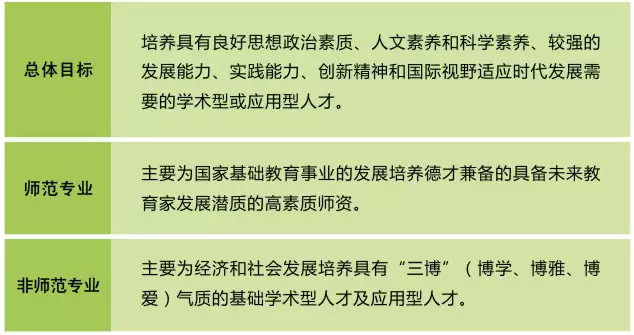 刘延东副总理点赞的华师信息化，你了解多少？
