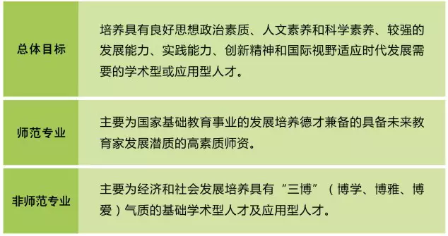刘延东副总理点赞的华师信息化,你了解多少? 刘延东副总理点赞的华师信息化,你了解多少?