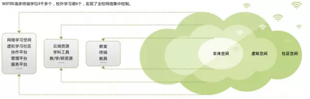 刘延东副总理点赞的华师信息化,你了解多少? 刘延东副总理点赞的华师信息化,你了解多少?