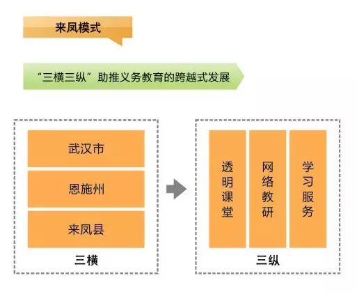 刘延东副总理点赞的华师信息化,你了解多少? 刘延东副总理点赞的华师信息化,你了解多少?