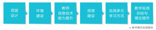 刘延东副总理点赞的华师信息化,你了解多少? 刘延东副总理点赞的华师信息化,你了解多少?