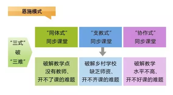 刘延东副总理点赞的华师信息化,你了解多少? 刘延东副总理点赞的华师信息化,你了解多少?
