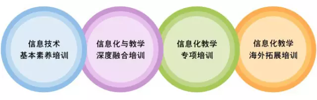 刘延东副总理点赞的华师信息化,你了解多少? 刘延东副总理点赞的华师信息化,你了解多少?