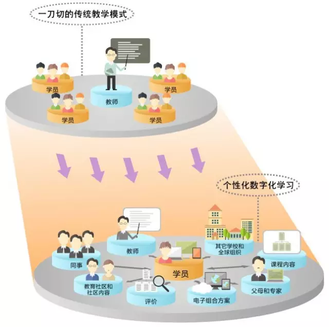 刘延东副总理点赞的华师信息化,你了解多少? 刘延东副总理点赞的华师信息化,你了解多少?
