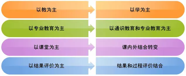 刘延东副总理点赞的华师信息化,你了解多少? 刘延东副总理点赞的华师信息化,你了解多少?