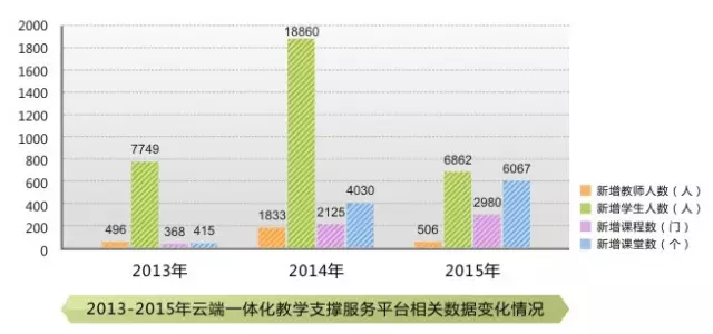 刘延东副总理点赞的华师信息化,你了解多少? 刘延东副总理点赞的华师信息化,你了解多少?