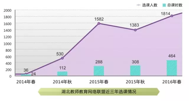刘延东副总理点赞的华师信息化,你了解多少? 刘延东副总理点赞的华师信息化,你了解多少?