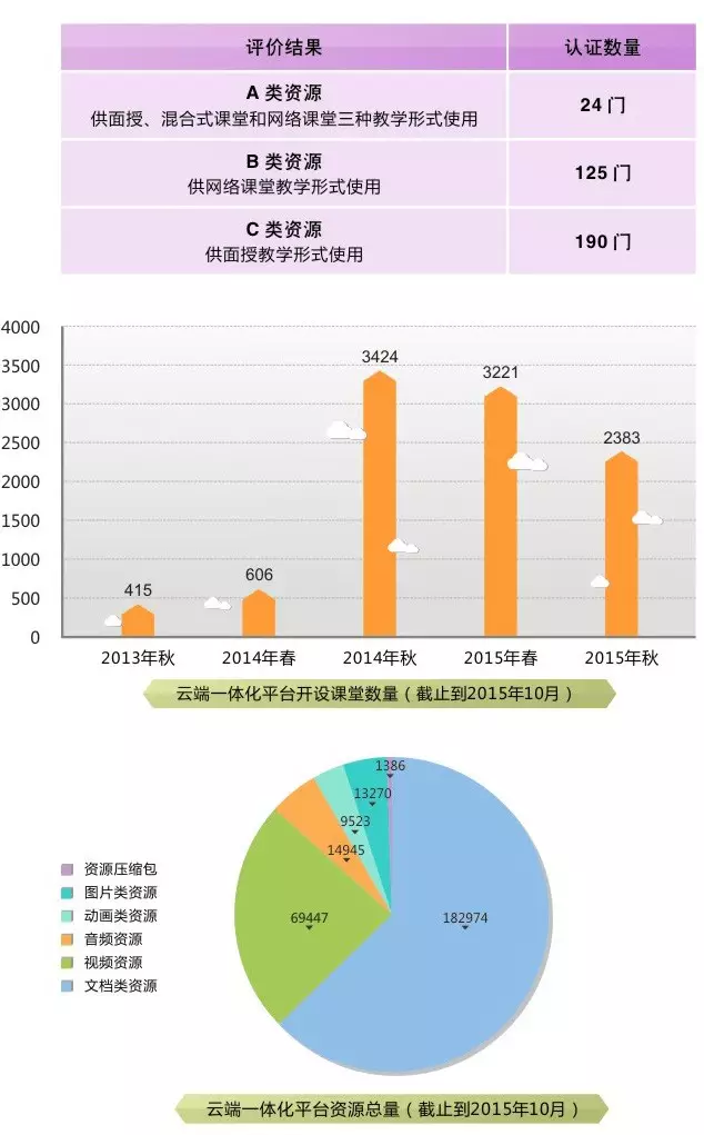刘延东副总理点赞的华师信息化,你了解多少? 刘延东副总理点赞的华师信息化,你了解多少?