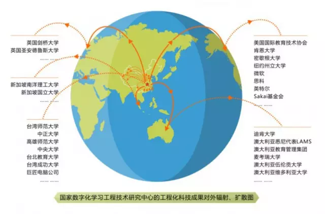 刘延东副总理点赞的华师信息化,你了解多少? 刘延东副总理点赞的华师信息化,你了解多少?