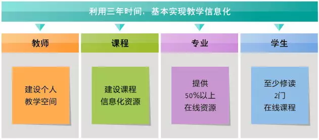 刘延东副总理点赞的华师信息化,你了解多少? 刘延东副总理点赞的华师信息化,你了解多少?