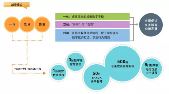 刘延东副总理点赞的华师信息化,你了解多少? 刘延东副总理点赞的华师信息化,你了解多少?
