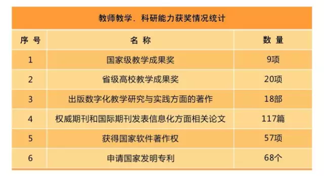 刘延东副总理点赞的华师信息化,你了解多少? 刘延东副总理点赞的华师信息化,你了解多少?