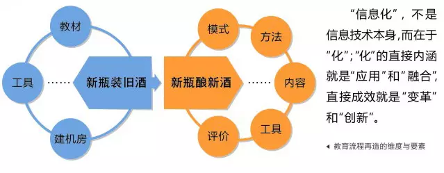刘延东副总理点赞的华师信息化,你了解多少? 刘延东副总理点赞的华师信息化,你了解多少?