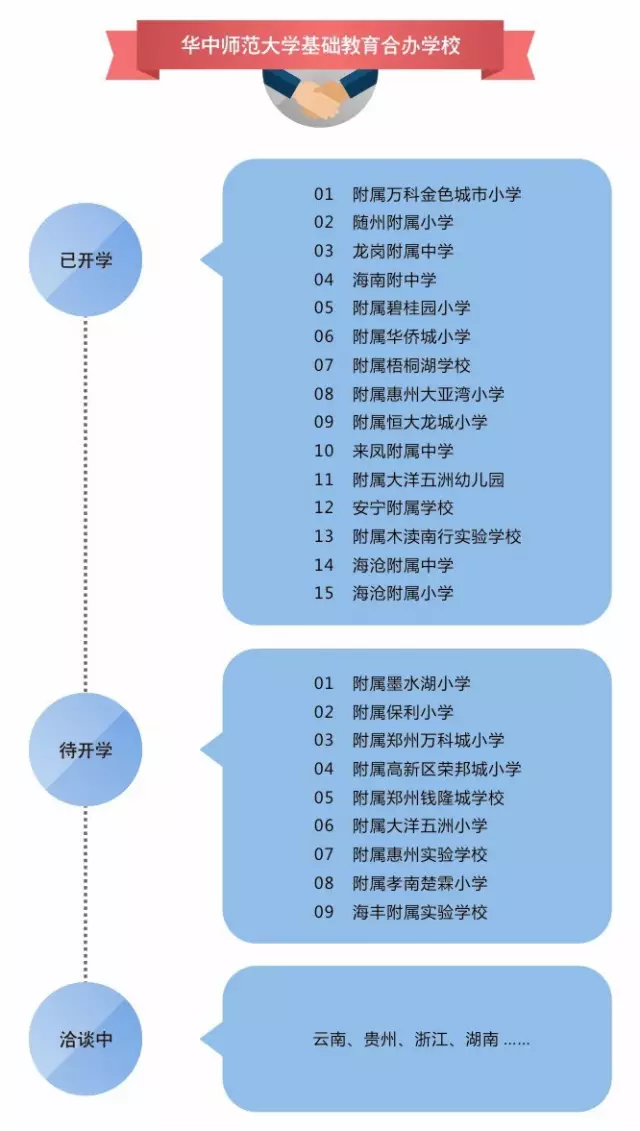 刘延东副总理点赞的华师信息化,你了解多少? 刘延东副总理点赞的华师信息化,你了解多少?