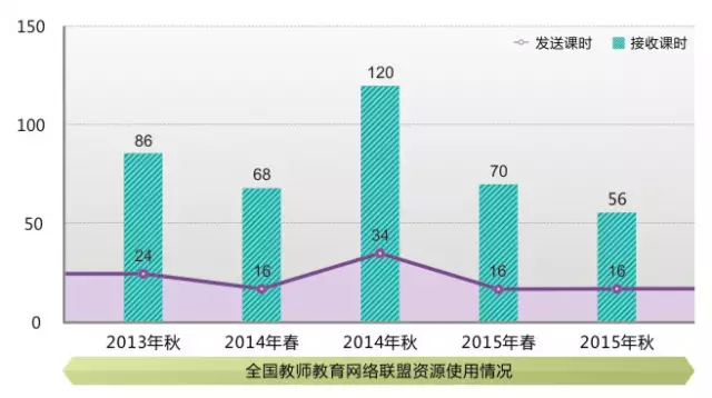 刘延东副总理点赞的华师信息化,你了解多少? 刘延东副总理点赞的华师信息化,你了解多少?