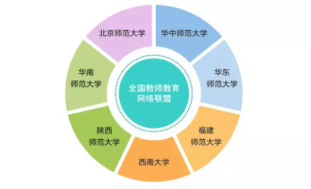 刘延东副总理点赞的华师信息化,你了解多少? 刘延东副总理点赞的华师信息化,你了解多少?