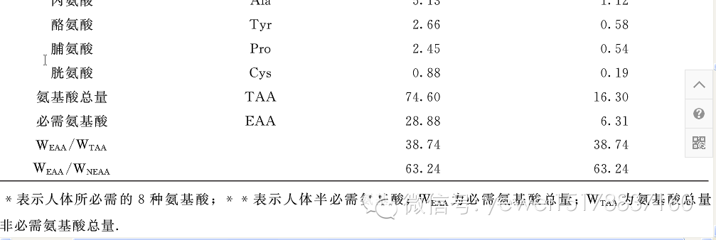 2014年11月25日在三哥家组织吃中华沙鳅（龙丁，沙泥鳅）