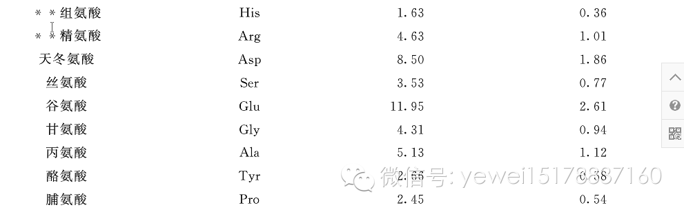 2014年11月25日在三哥家组织吃中华沙鳅（龙丁，沙泥鳅）