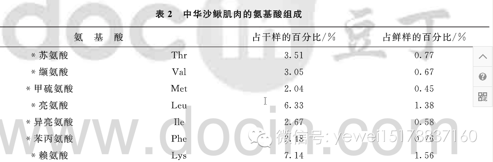 2014年11月25日在三哥家组织吃中华沙鳅（龙丁，沙泥鳅）
