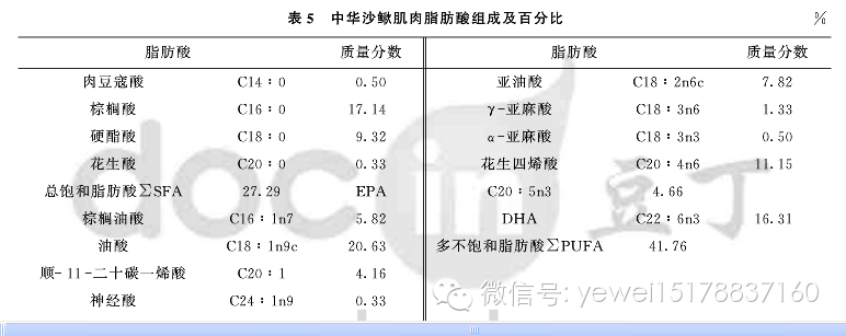 2014年11月25日在三哥家组织吃中华沙鳅（龙丁，沙泥鳅）