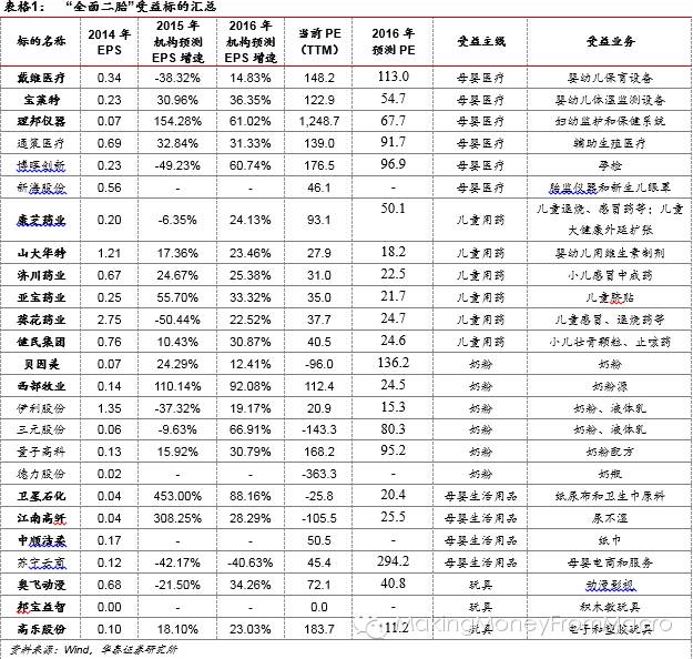 雷霆系列:“全面二胎”的消费大主题-怀孕期