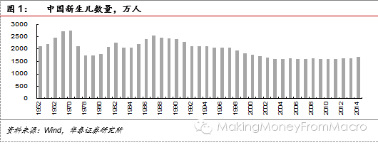 雷霆系列:“全面二胎”的消费大主题-怀孕期