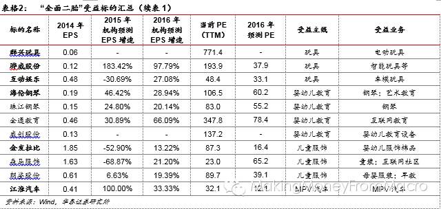 雷霆系列:“全面二胎”的消费大主题