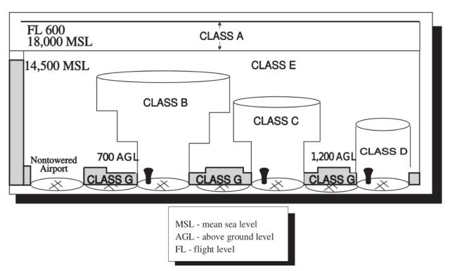 经验分享 | 想去美国玩航拍，如何装作经常去的样子？