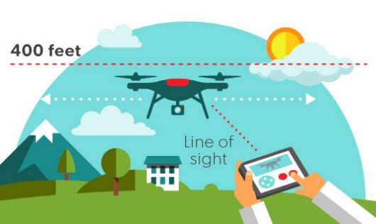 经验分享 | 想去美国玩航拍，如何装作经常去的样子？