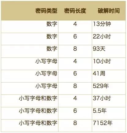 40秒破华为锁屏密码_锁屏华为密码破秒怎么办_锁屏华为密码破秒怎么设置