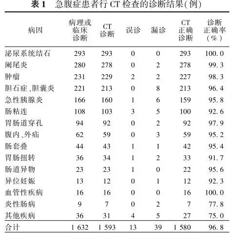 肚子疼别大意 原因有很多