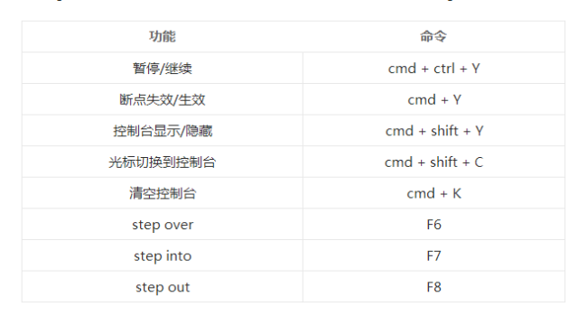 技术分享