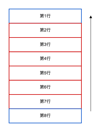 UITableView的Cell复用原理和源码分析