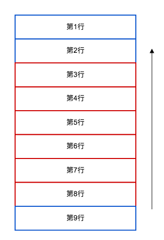 UITableView的Cell复用原理和源码分析