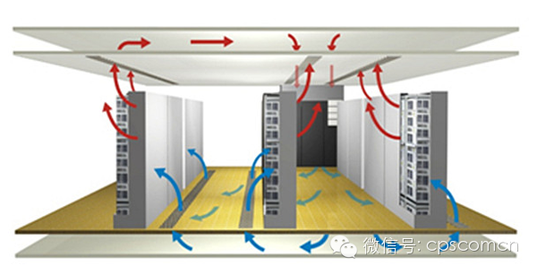 【安防百科】怎样建设一个合格的机房工程系统