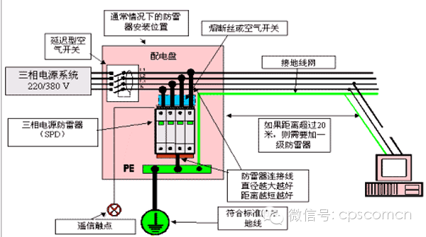 【安防百科】怎样建设一个合格的机房工程系统