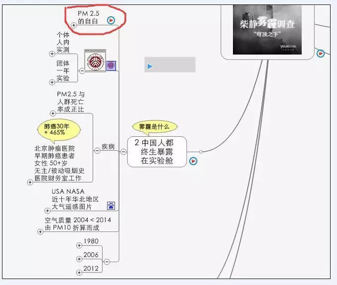 1.7米长的思维导图解构柴静雾霾调查《穹顶之下》