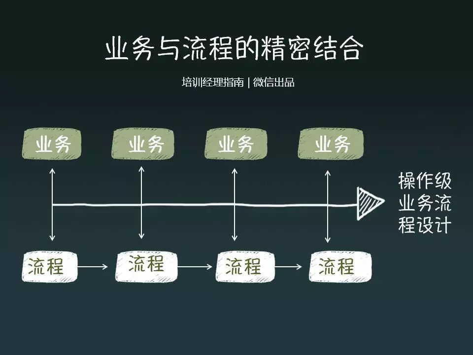 十图详解美的集团的分权与华为的流程,hrd必读经典文章