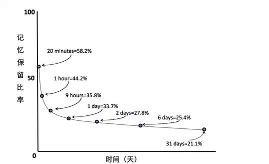 培訓達人必須掌握的10個核心模型