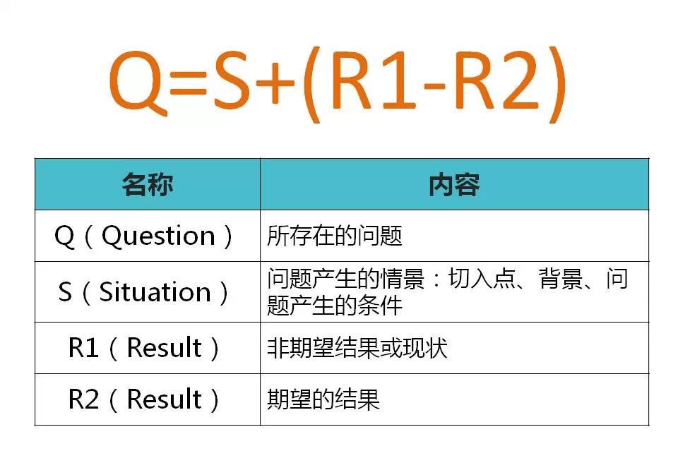 培訓達人必須掌握的10個核心模型