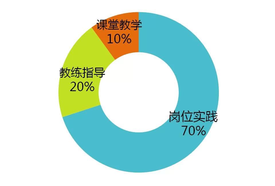 培訓達人必須掌握的10個核心模型