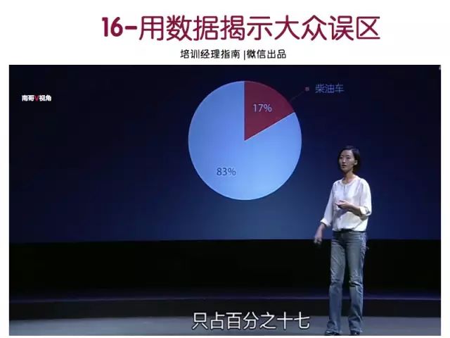 分享柴静的演讲技巧