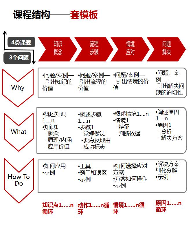 揭秘京东《业务 培训,体系 敏捷》培训新模式