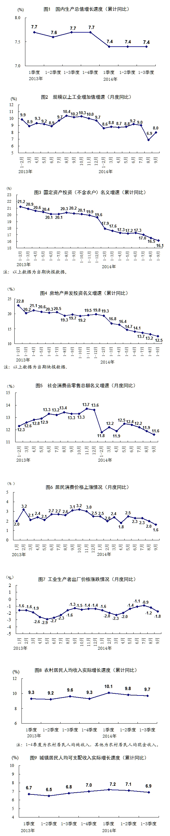 国民经济在新常态下运行总体平稳、稳中有进