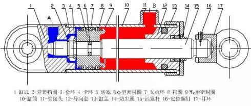 支架液压缸示意图分享展示