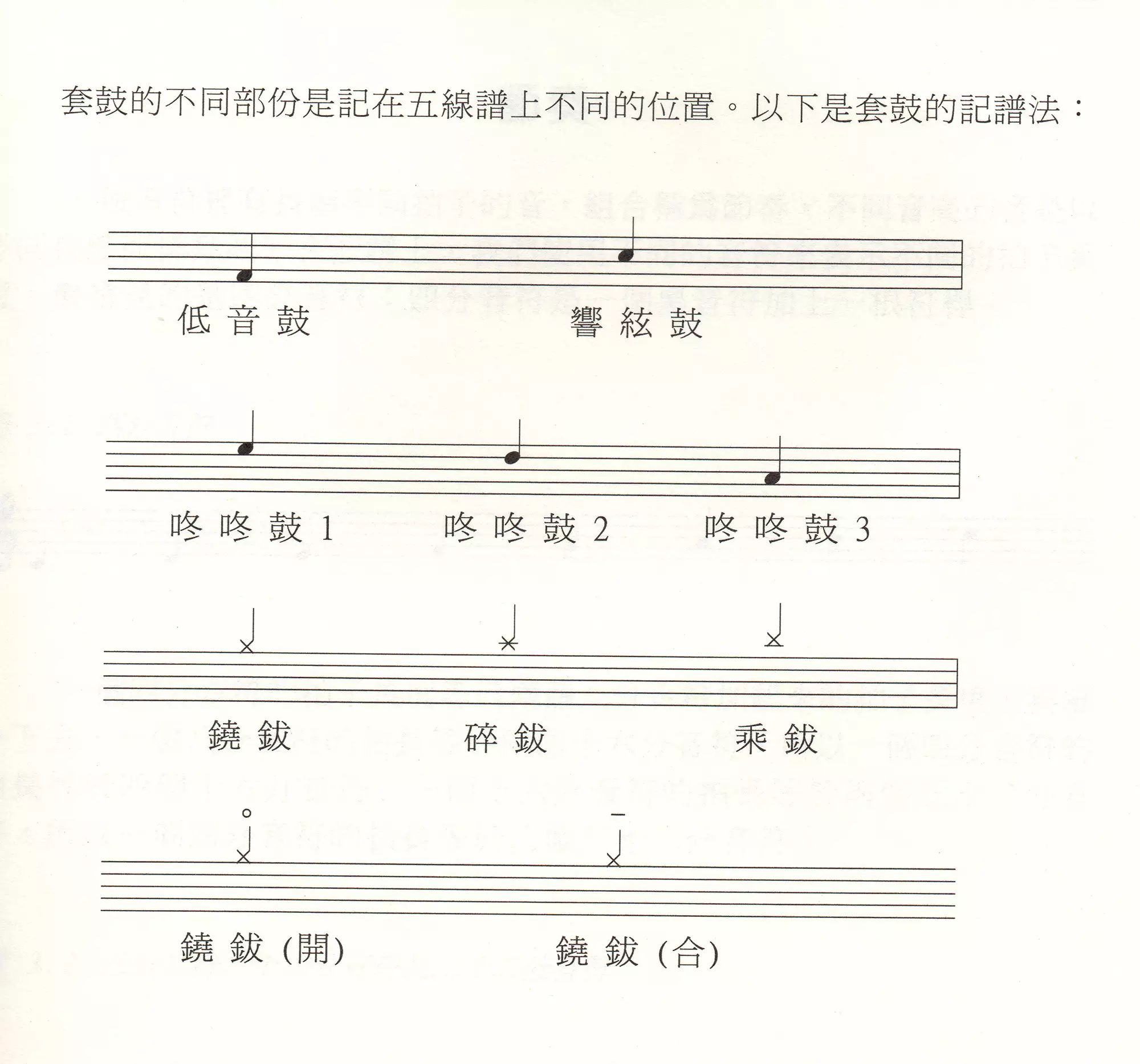 【音乐课】套鼓的记谱法