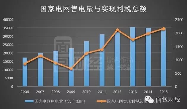 峰电量谷电量多少钱_售电量_电量查询 合计总电量