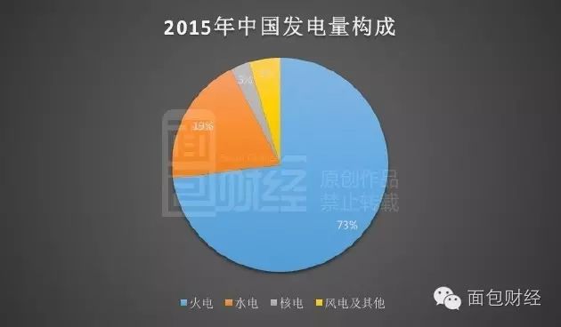 电量查询 合计总电量_峰电量谷电量多少钱_售电量