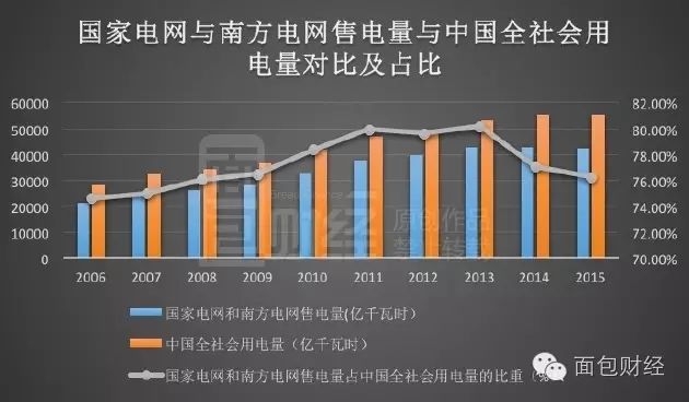 售电量_电量查询 合计总电量_峰电量谷电量多少钱